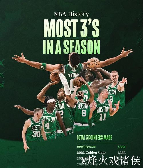 绿军揭幕战狂轰29记三分创历史纪录，完胜尼克斯